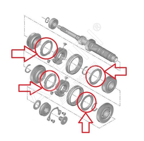 Synchronring 3/4/5/6. Gang Citroën Berlingo, Partner ab 2008